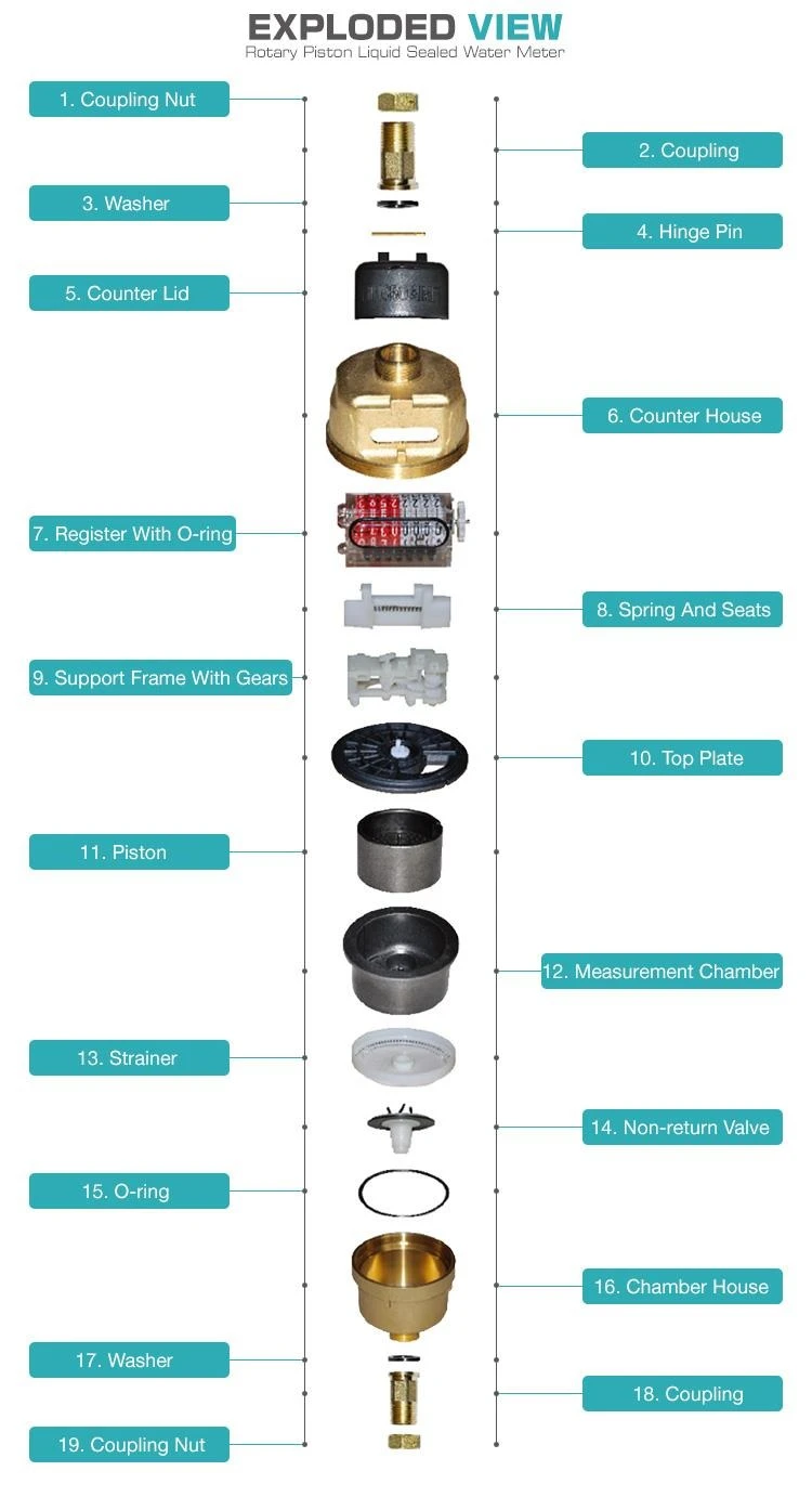 volumeteric water meter 5 volumeteric water meter 5